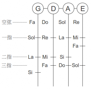 小提琴D大调