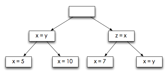 logic_tree